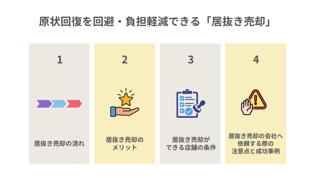 原状回復を回避・負担軽減できる「居抜き売却」png