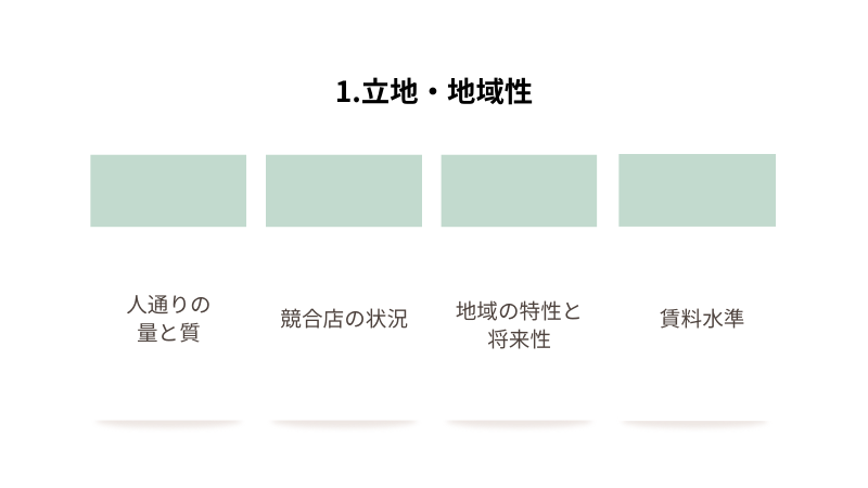 店舗売却のポイント１：立地、地域性