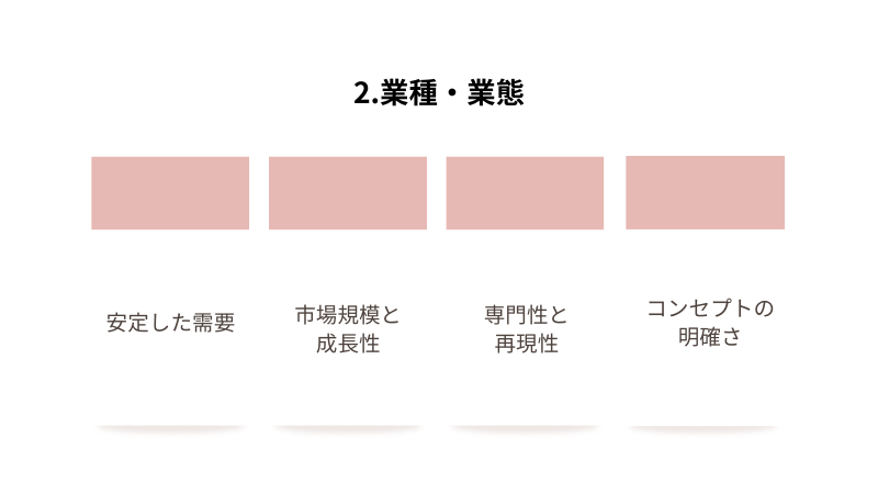 店舗売却のポイント２：業種・業態