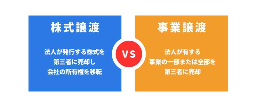 株式譲渡と事業譲渡の違い