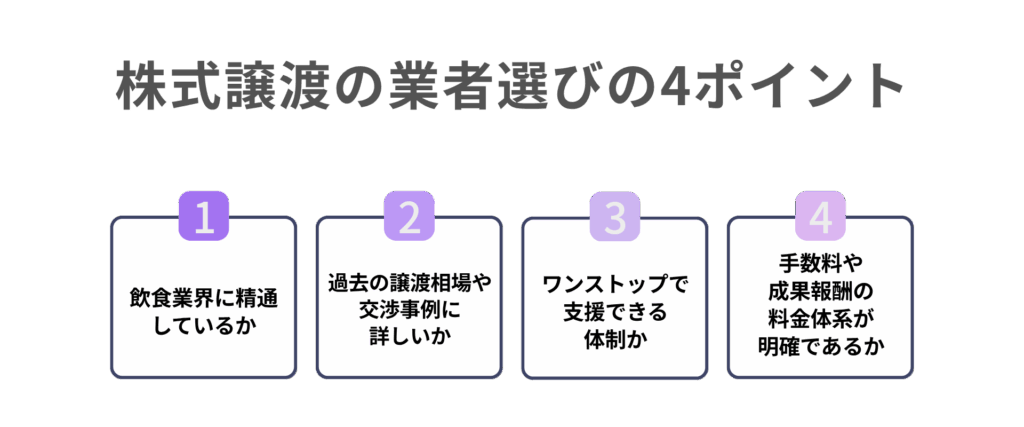 株式譲渡の業者選びの4ポイント