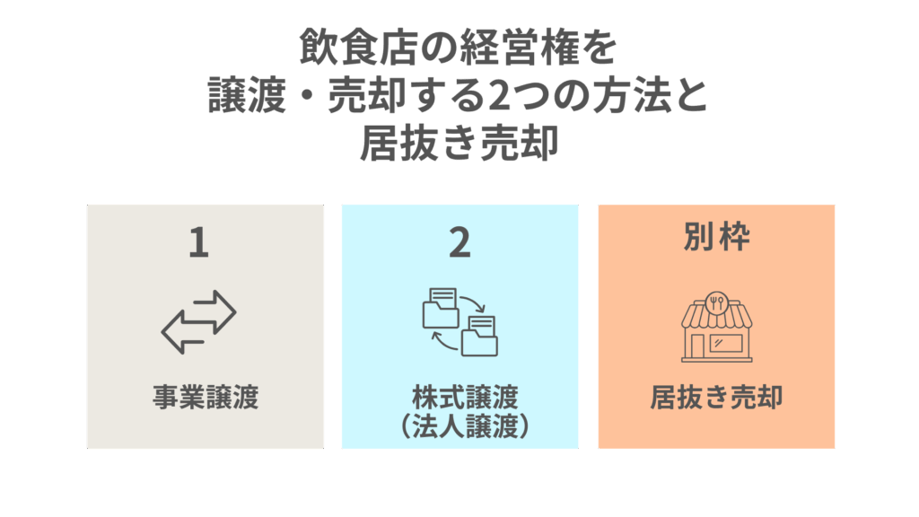 飲食店の経営権を譲渡・売却する2つの方法と居抜き売却