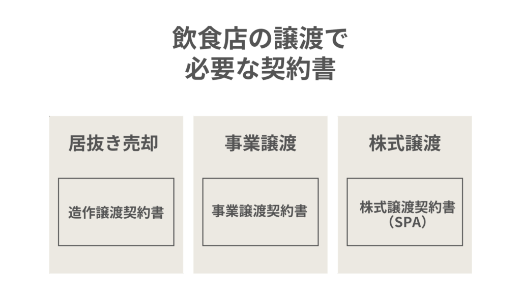 飲食店の譲渡で必要な契約書