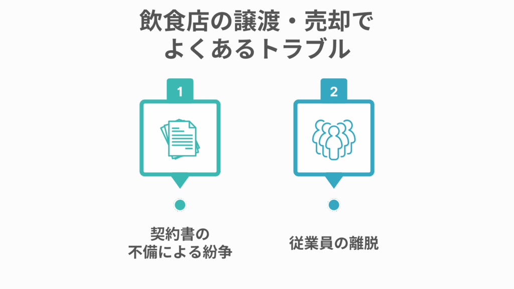 飲食店の譲渡・売却でよくあるトラブル