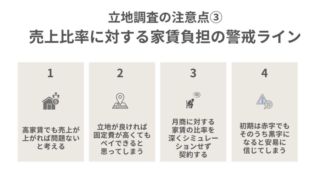 立地調査の注意点③売上比率に対する家賃負担の警戒ライン