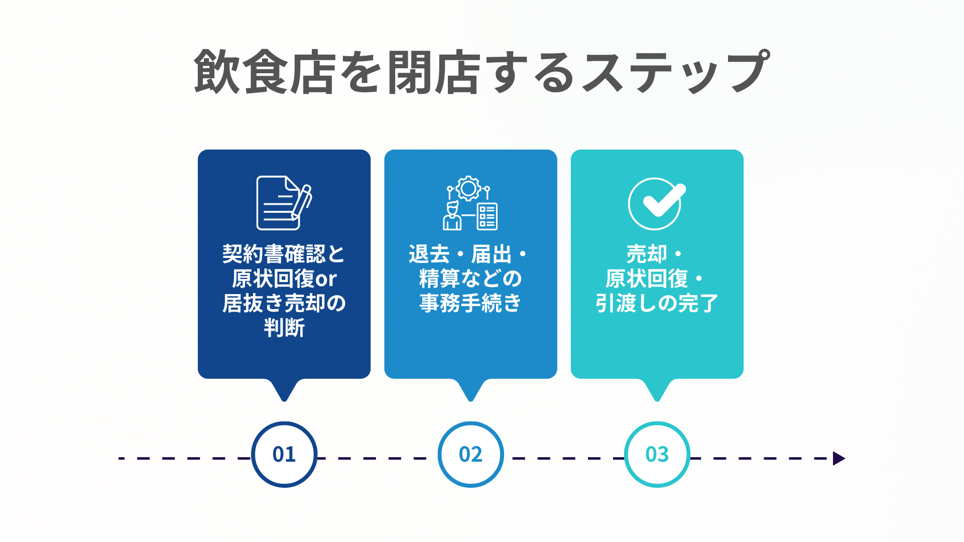 飲食店を閉店するステップ