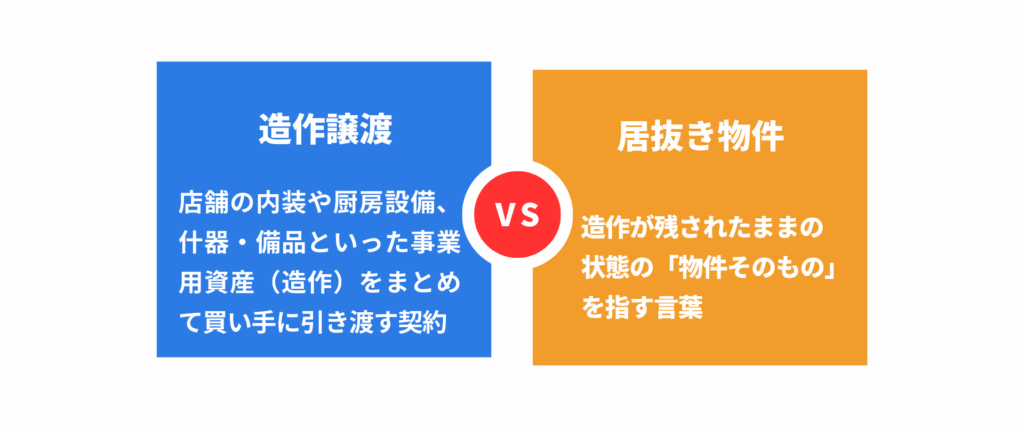 造作譲渡VS居抜き物件の定義