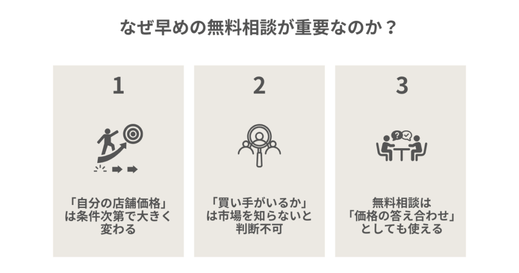 なぜ早めの無料相談が重要なのか？