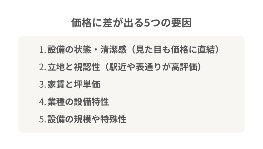 価格に差が出る5つの要因