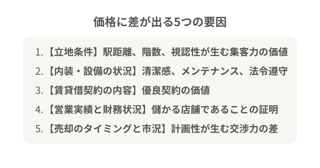 価格に差が出る5つの要因