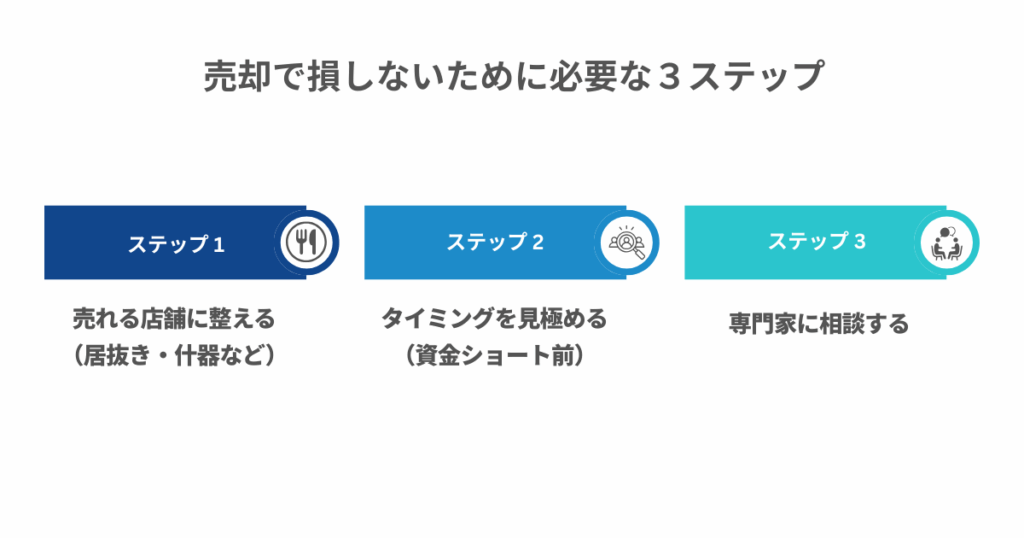 売却で損しないために必要な３ステップ