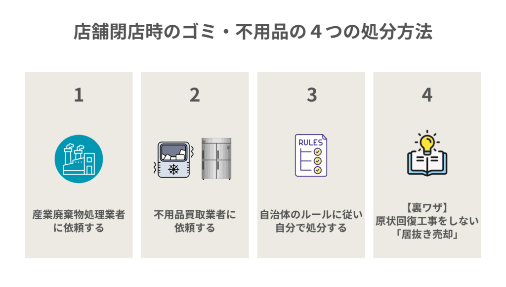 店舗閉店時のゴミ・不用品の４つの処分方法
