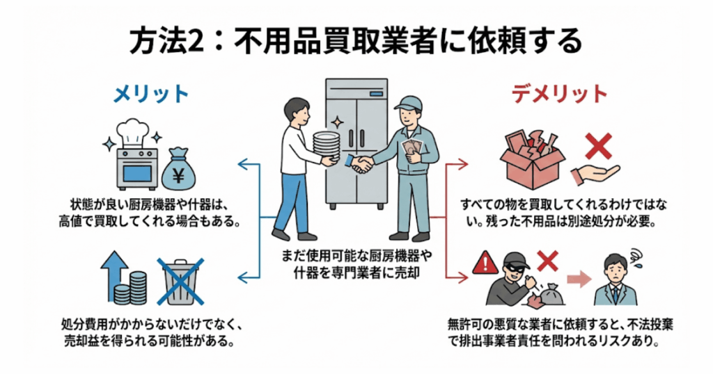 方法2：不用品買取業者に依頼する