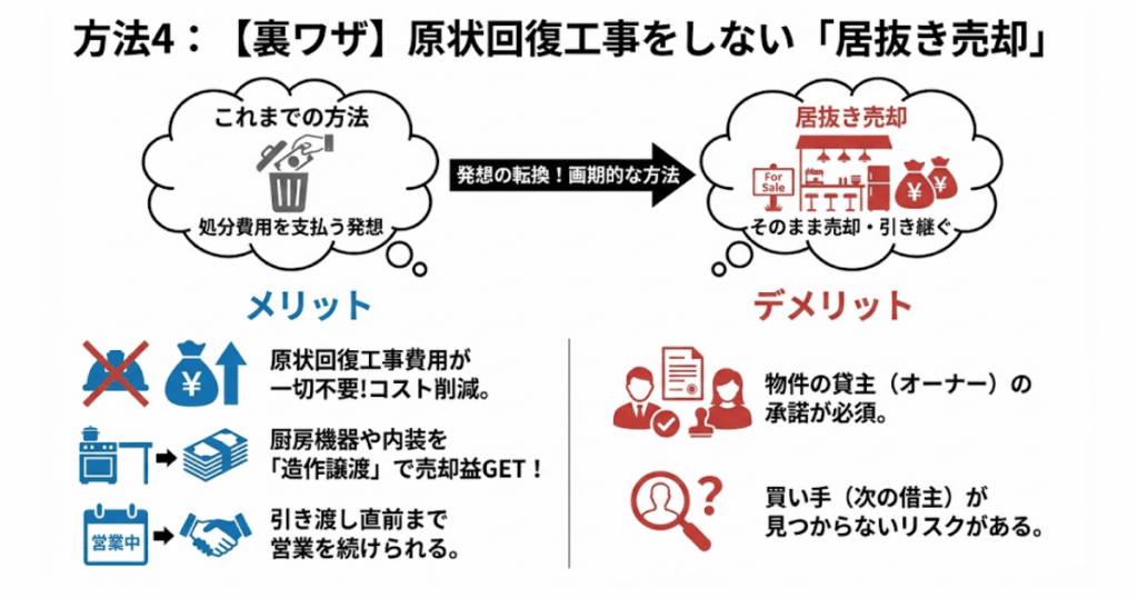 方法4：【裏ワザ】原状回復工事をしない「居抜き売却」