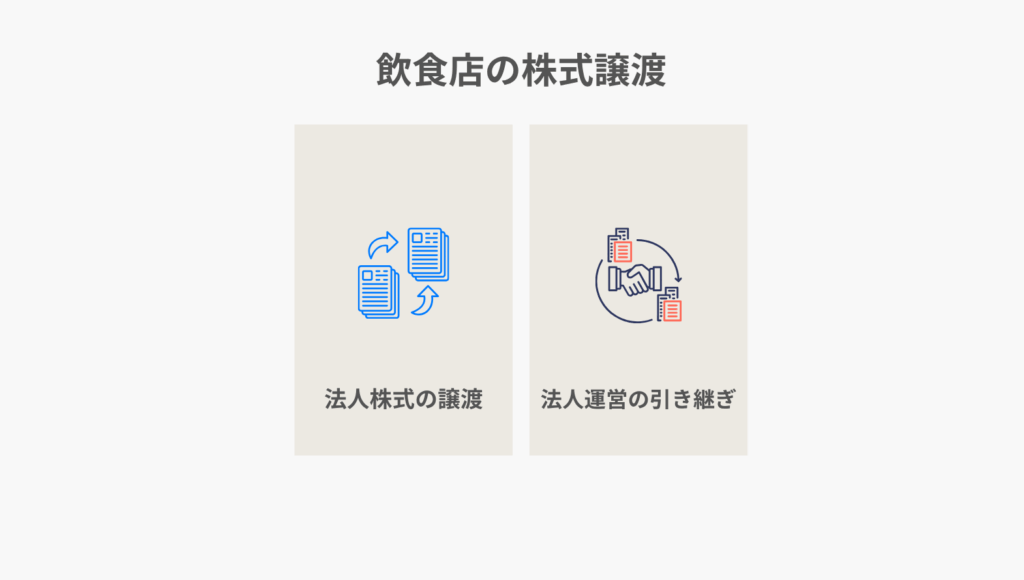 株式譲渡（法人譲渡）