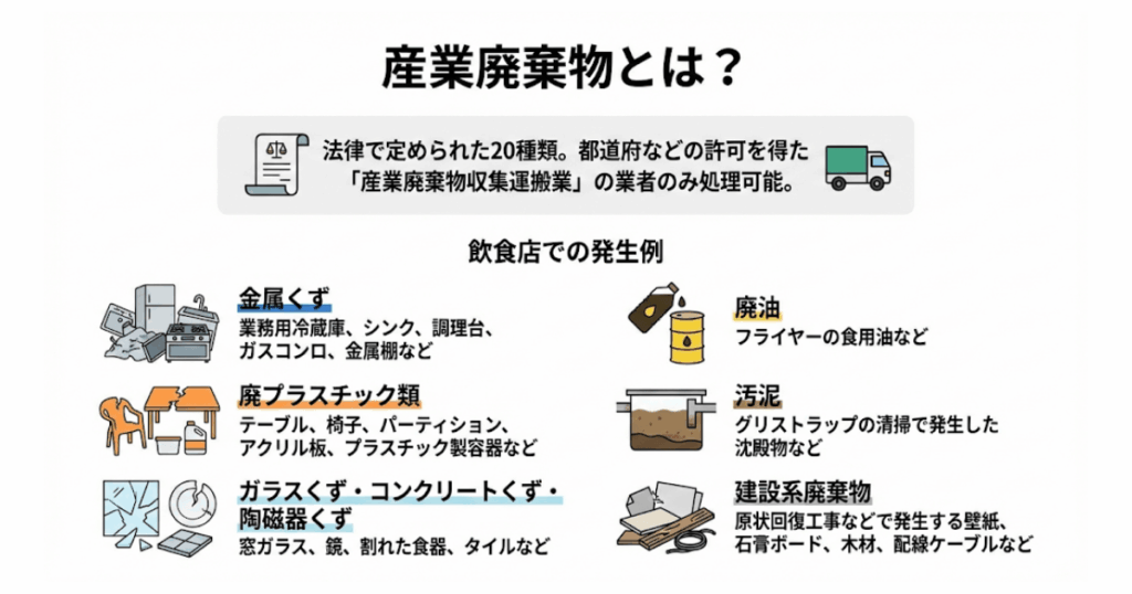 産業廃棄物の例