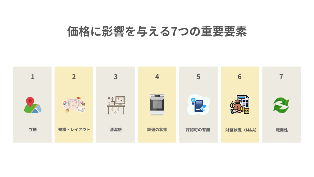 相場の目安と価格に影響する要素