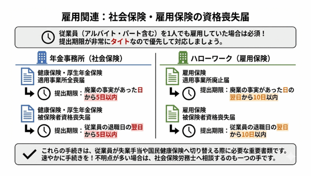 雇用関連：社会保険・雇用保険の資格喪失届