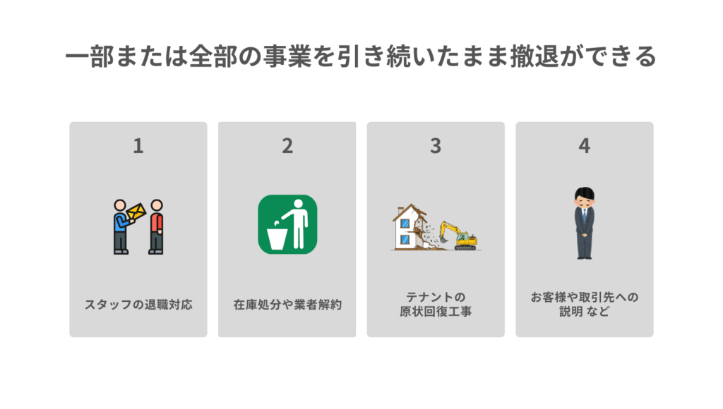 2.一部または全部の事業を引き続いたまま撤退ができる