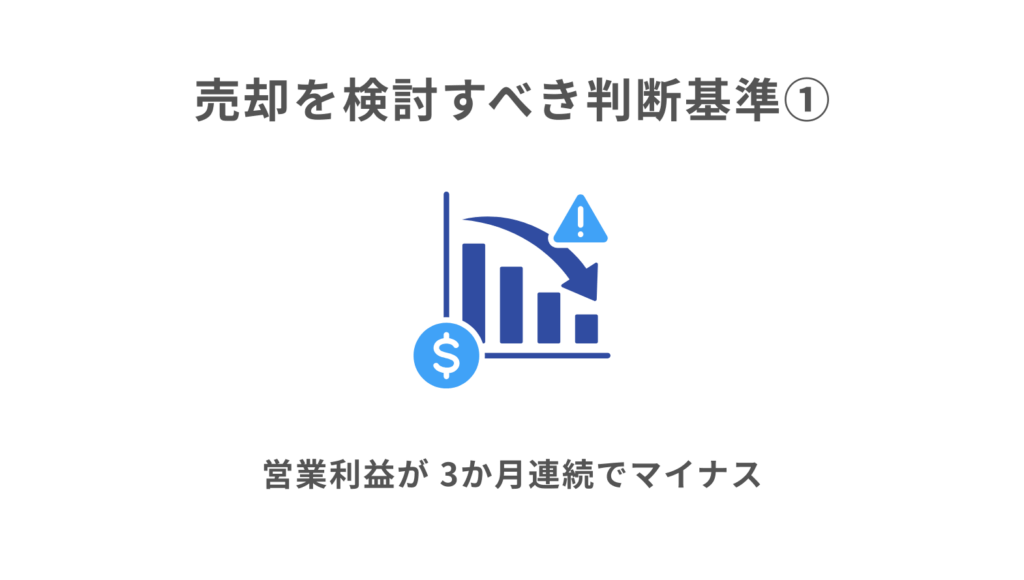 ① 営業利益が 3か月連続でマイナス