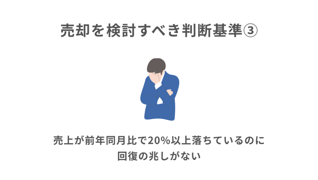 ③ 売上が前年同月比で20%以上落ちているのに回復の兆しがない