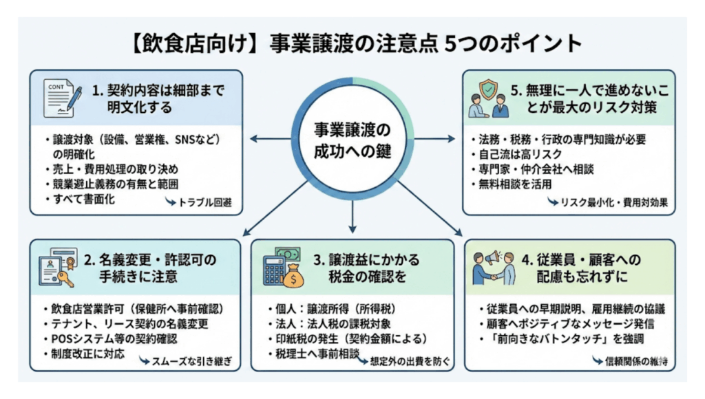 【飲食店向け】事業譲渡の注意点
