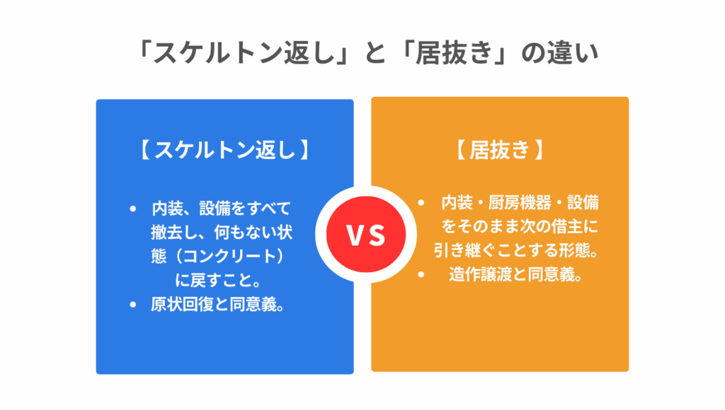 「スケルトン返し」と「居抜き」の違い
