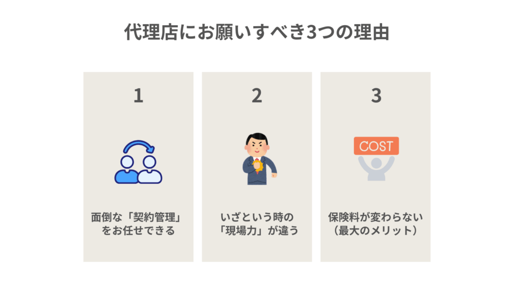 代理店にお願いすべき3つの理由