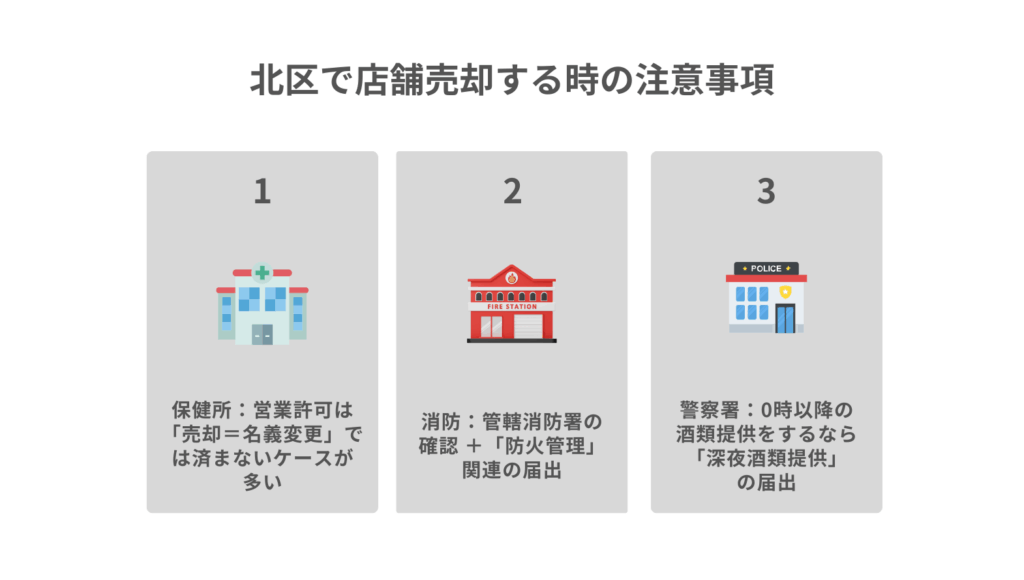 北区で店舗売却する時の注意事項