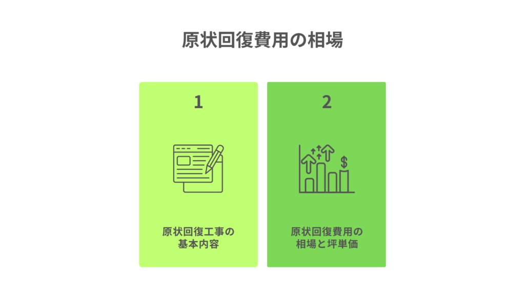原状回復費用の相場