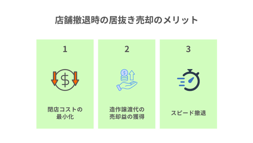 店舗撤退時の居抜き売却のメリット