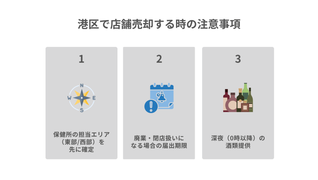 港区で店舗売却する時の注意事項