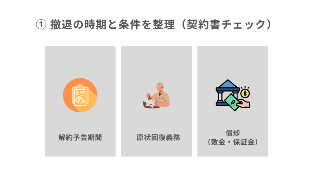 ステップ①撤退の時期と条件を整理（契約書チェック）