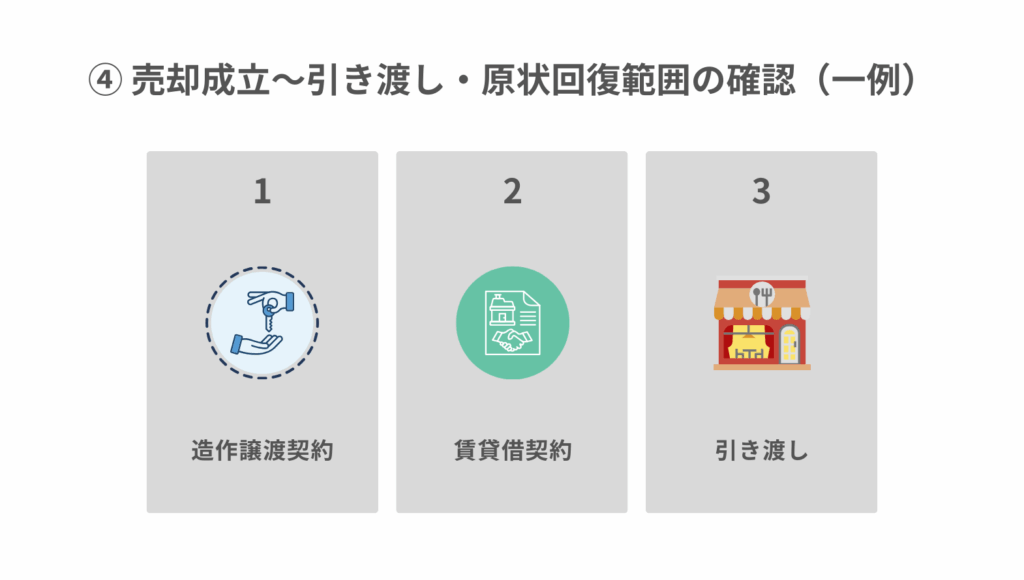 ステップ④売却成立〜引き渡し・原状回復範囲の確認