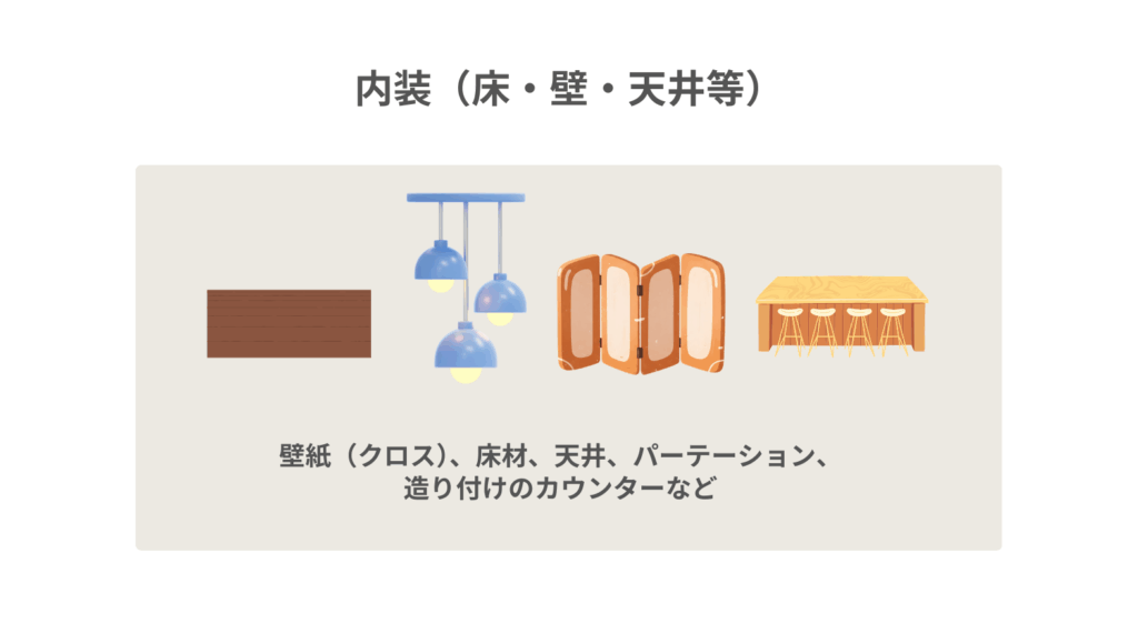 内装（床・壁・天井等）