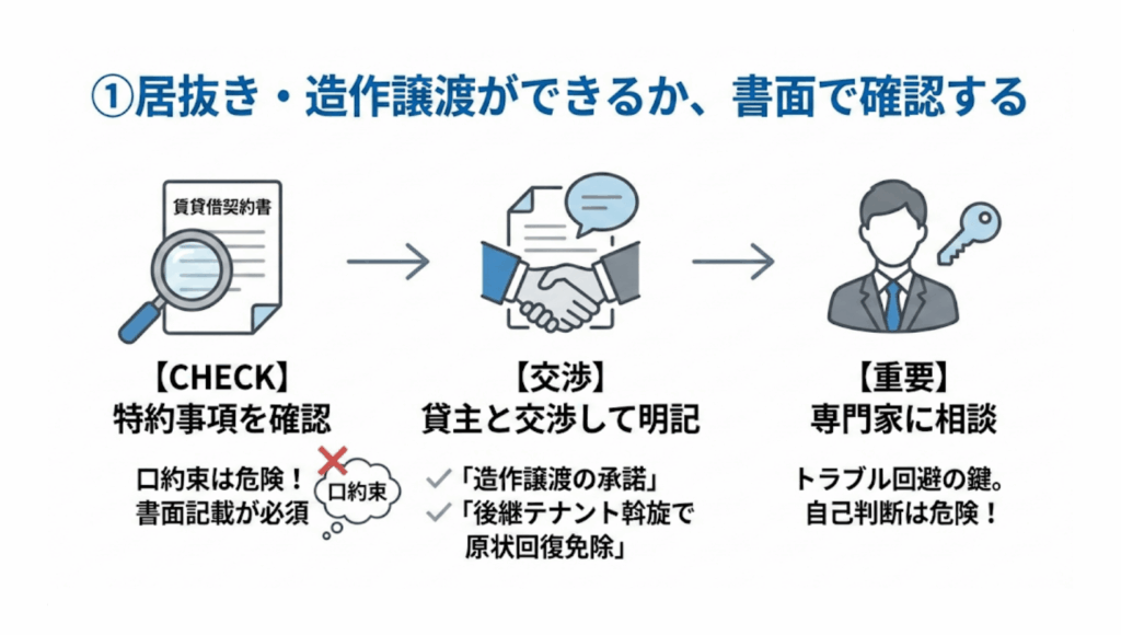 ①居抜き・造作譲渡ができるか、書面で確認する