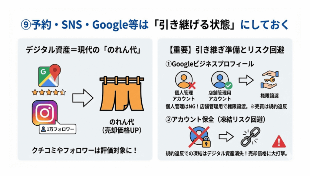 ⑨予約・SNS・Google等は「引き継げる状態」にしておく
